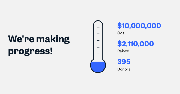 Total funds raised: 2,110,000